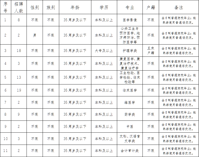 2017年新疆且末招聘公安类岗位295人公告